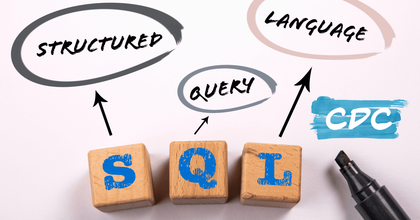 Unlocking SQL Server CDC for Oracle: Essential Permissions and Roles Explained